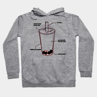 BUBBLE TEA DIAGRAM Hoodie